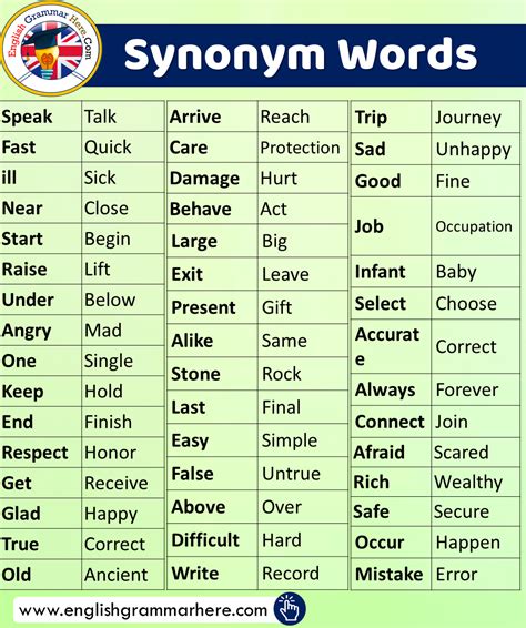 related synonyms|related words examples.